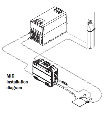 Miller® ArcReach® SuitCase® 12 Wire Feeder