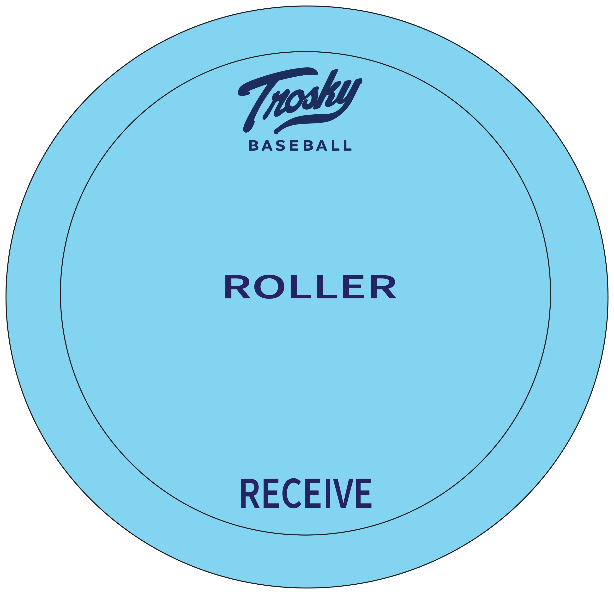 Trosky Navigation & Trosky Infield Camp Kit